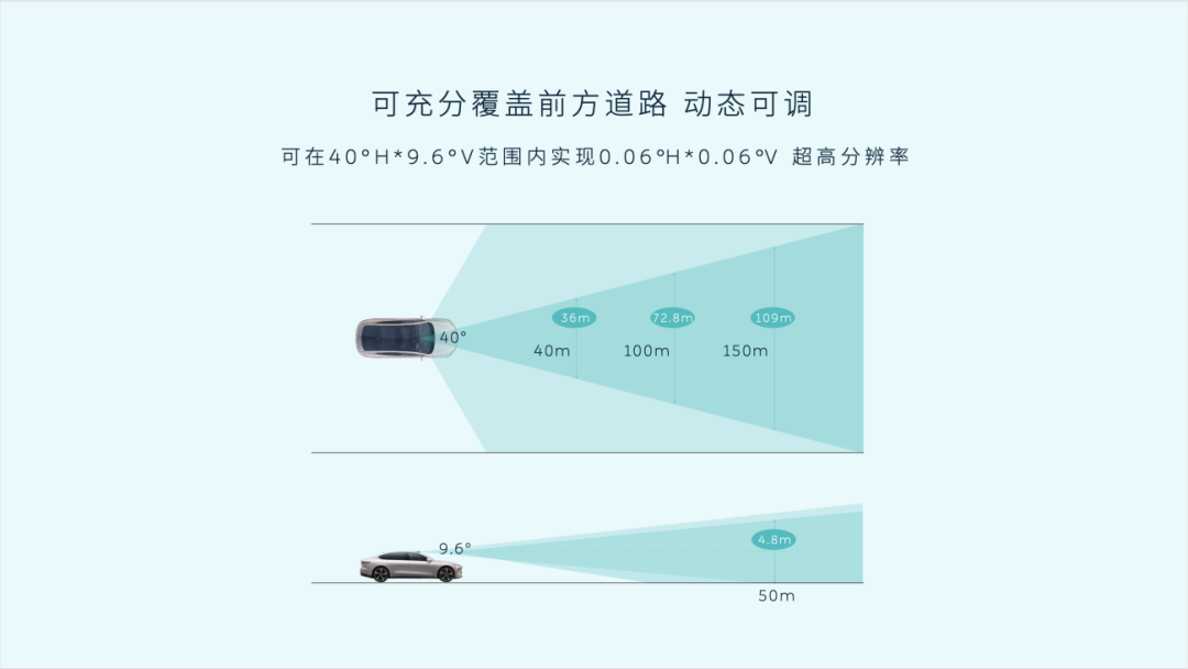 蔚来说 ET7 的自动驾驶套餐里，一定少不了这颗 1550nm 激光雷达