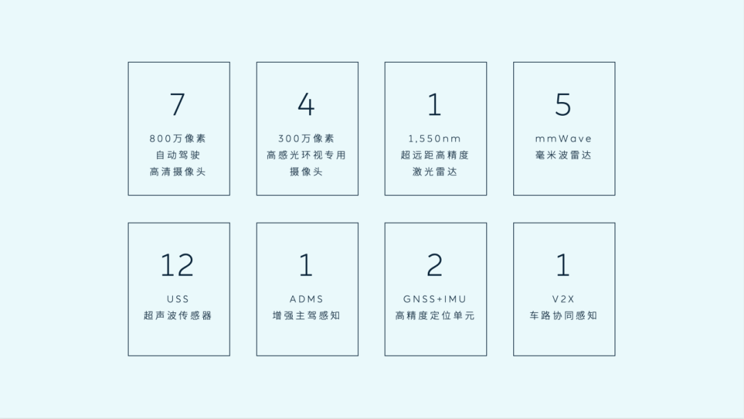 蔚来说 ET7 的自动驾驶套餐里，一定少不了这颗 1550nm 激光雷达