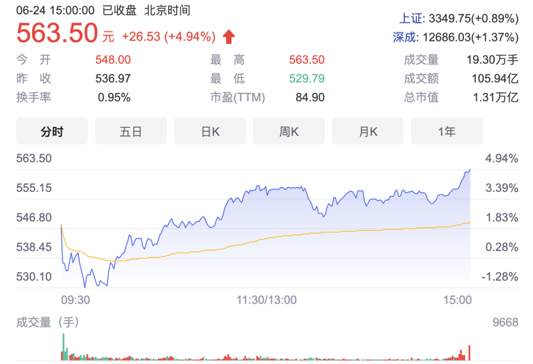 「吊打」4680 的麒麟电池来了，宁王全力出击还是动动嘴皮？