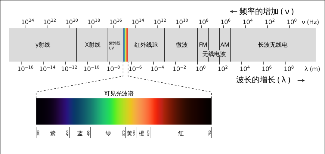 蔚来说 ET7 的自动驾驶套餐里，一定少不了这颗 1550nm 激光雷达