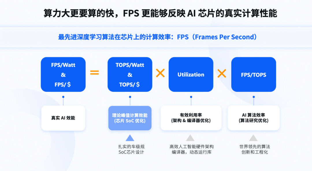 没有什么能够阻挡，地平线对量产的向往