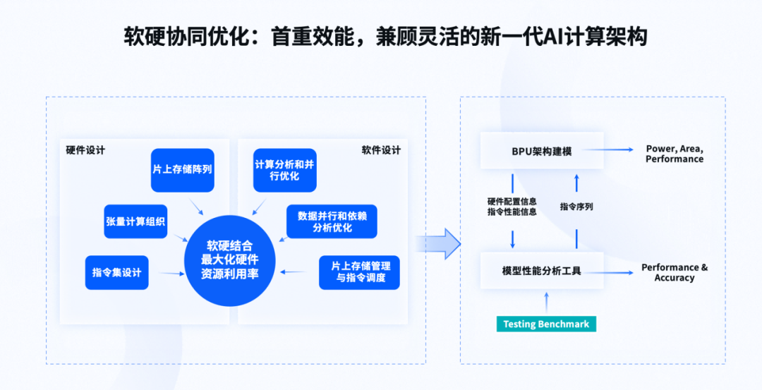 没有什么能够阻挡，地平线对量产的向往