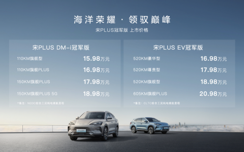卷出新高度！售价 15.98 万元-20.98 万元，比亚迪宋 PLUS 冠军版正式上市