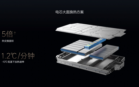 零下10℃低温，5C超充依然达成