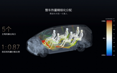 让移动的家更温暖，打造不妥协的冬季座舱舒适体验